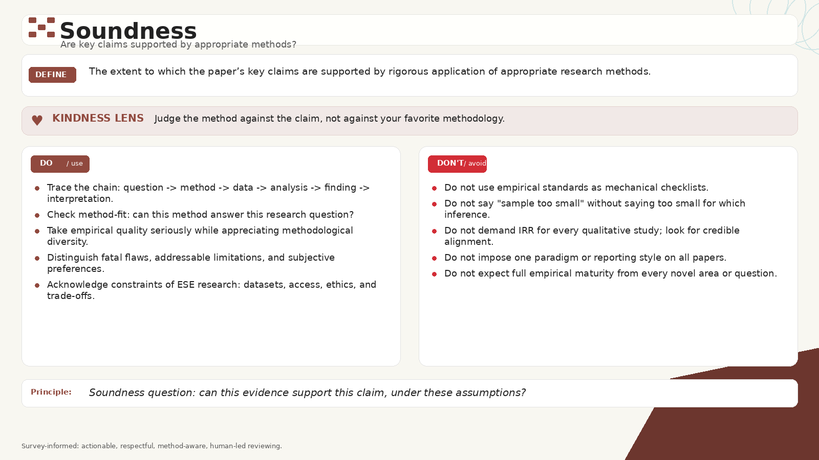 Soundness review card